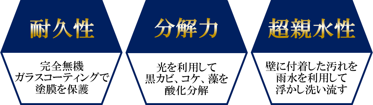 完全無機液体ガラス×可視光線反応型光触媒