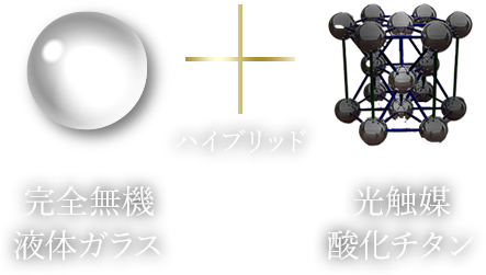 ハイブリッド無機ガラスコーティングパーフェクトセルフガードG