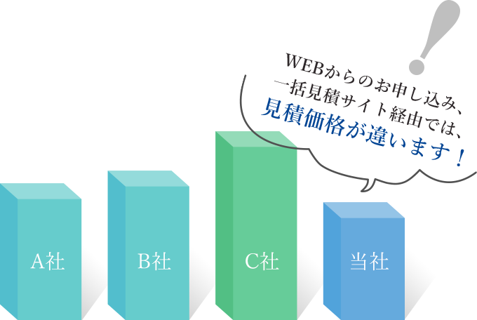 WEBからのお申し込み、一括見積サイト経由では、見積価格が違います！